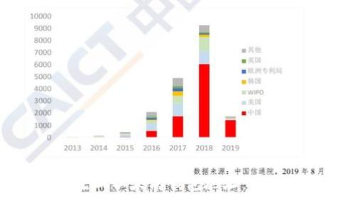 如何生成以太坊钱包地址：完整指南