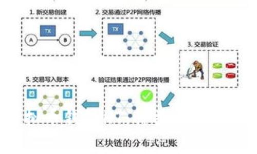 全面解析虚拟币钱包HT：种类、功能与安全性指南