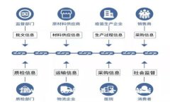 TPWallet 充币指南：最全步骤解析