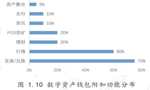 如何在TPWallet中设置中文语言