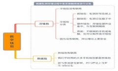 如何在TPWallet中导入私钥：详尽指南