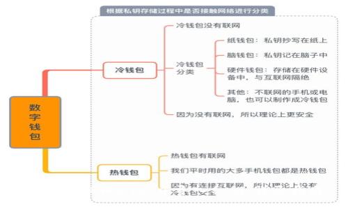 如何在TPWallet中导入私钥：详尽指南