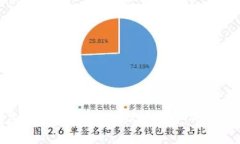 如何在您的钱包中添加以太坊链：一步一步指南