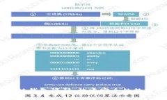 详解VPay区块链钱包源码：构建安全的数字资产管