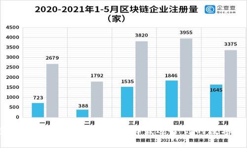 2023年最受欢迎的比特币钱包：选择最适合你的数字资产管理工具