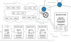 标题如何在TP钱包轻松购买USDT