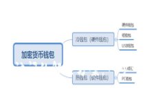 TPWallet无法访问的解决方案：一步一步教你找回资