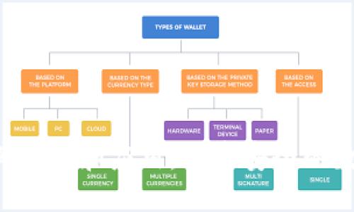 标题  
TPWallet：了解其功能和应用，打造安全的数字资产管理平台