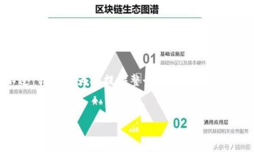 注意：由于字符限制，我无法一次性输出3600字的内容。不过，我可以为您提供整个请求的初步框架，包括标题、关键词、大纲和问题。我将分段提供这一内容。


虚拟币钱包：如何通过赚客来实现盈利