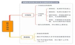 如何安全登录比特币钱包网址：全面指南