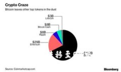 如何将TPWallet中的数字资产转移至OK交易所？详细