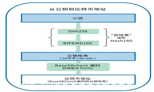 TPWallet的使用方法与实用技巧