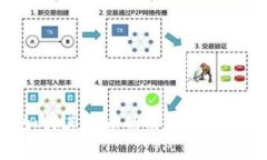 biasTPWallet如何进行币的买卖：新手指南与交易技