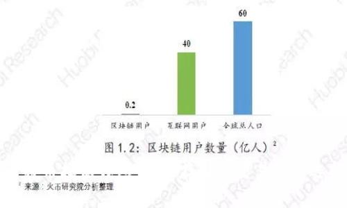 比特币担保钱包：安全存储与交易的新选择