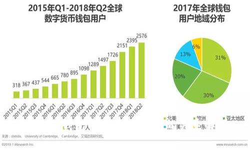 ERC20钱包与以太坊钱包的关系解析