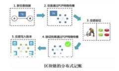 如何开发以太坊ERC20钱包：完整指南与最佳实践