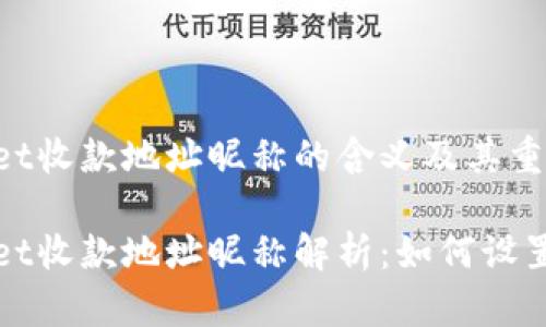 tpwallet收款地址昵称的含义及其重要性

tpwallet收款地址昵称解析：如何设置与使用