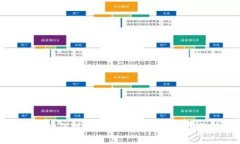 标题: 如何注册以太坊钱包及其费用详解