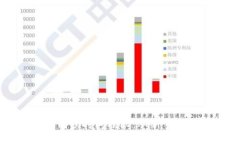 比原链钱包区块同步时间揭秘：从新手到高手的