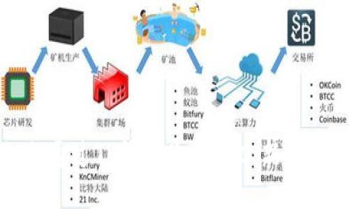 如何通过TP钱包购买EDC：新手指南