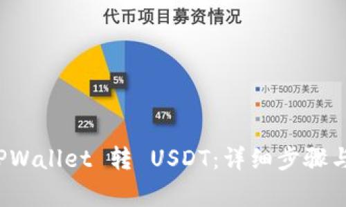 如何从 TPWallet 转 USDT：详细步骤与注意事项