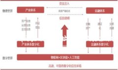 在区块链和加密货币的世界中，钱包地址是用户