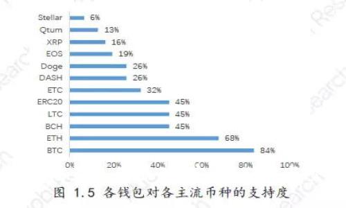 标题
深入了解以太坊钱包的原理：安全、储存与交易的全解析