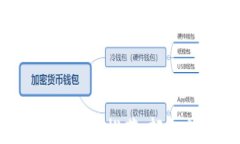 2023年最佳区块链钱包推荐：轻松管理你的加密资