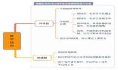 以太坊钱包官网注册与市场估值分析