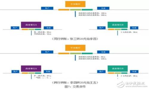 比特币钱包恢复教程：详细图解指南