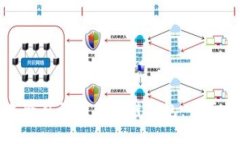 如何选择适合自己的区块链钱包：全面指南与建