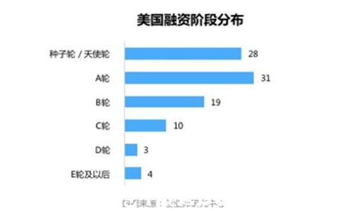 
最佳以太坊钱包下载地址推荐与全面解析