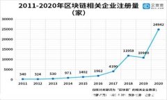 区块链数字钱包租用：安全、便捷的虚拟资产管