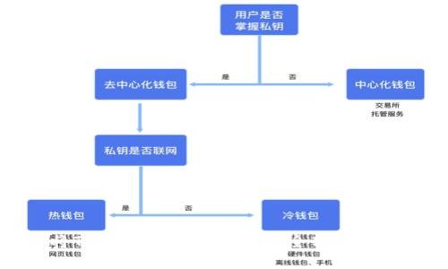 如何将TPWallet中的资金安全转移到银行卡