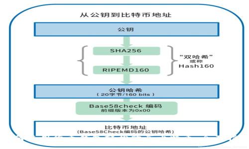 如何使用货币钱包轻松购买比特币：全面指南