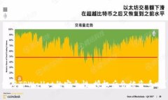 使用TPWallet的安全性：授权后会被盗币吗？