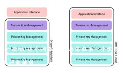 关于“tpwallet只能注册一次吗”这个问题，我将为