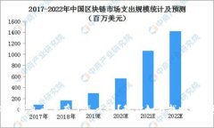 比特派钱包币没有了怎么办？教你如何找回丢失