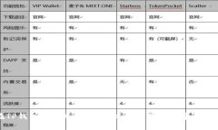 如何在TP钱包中添加合约地址：详细指南与常见问