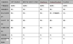 如何通过U宝钱包充值USDT：详细指南