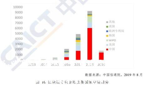 当然可以，以下是为您准备的、关键词、内容大纲和问题分析。

tpwallet如何直接购买数字货币的简单指南