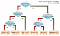 比特币能否转到小米钱包？完整指南与常见问题