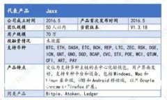 如何将Gate.io的数字资产转入TP Wallet（币安）的详