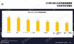 TPWallet卖出错误解决指南：常见问题与解决方法