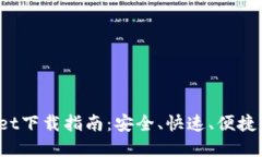 2022最新版TPWallet下载指南：安全、快速、便捷的