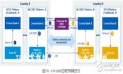 TP数字钱包：跨链转币的全面解析