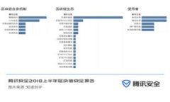 以太坊钱包的功能与重要性详解