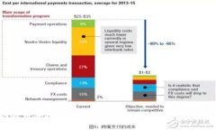 如何将币安提现到TPWallet：详细步骤与注意事项