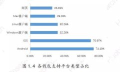 如何选择最佳手机比特币钱包客户端：全面指南