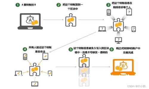 如何安全高效地交易冷钱包中的比特币？